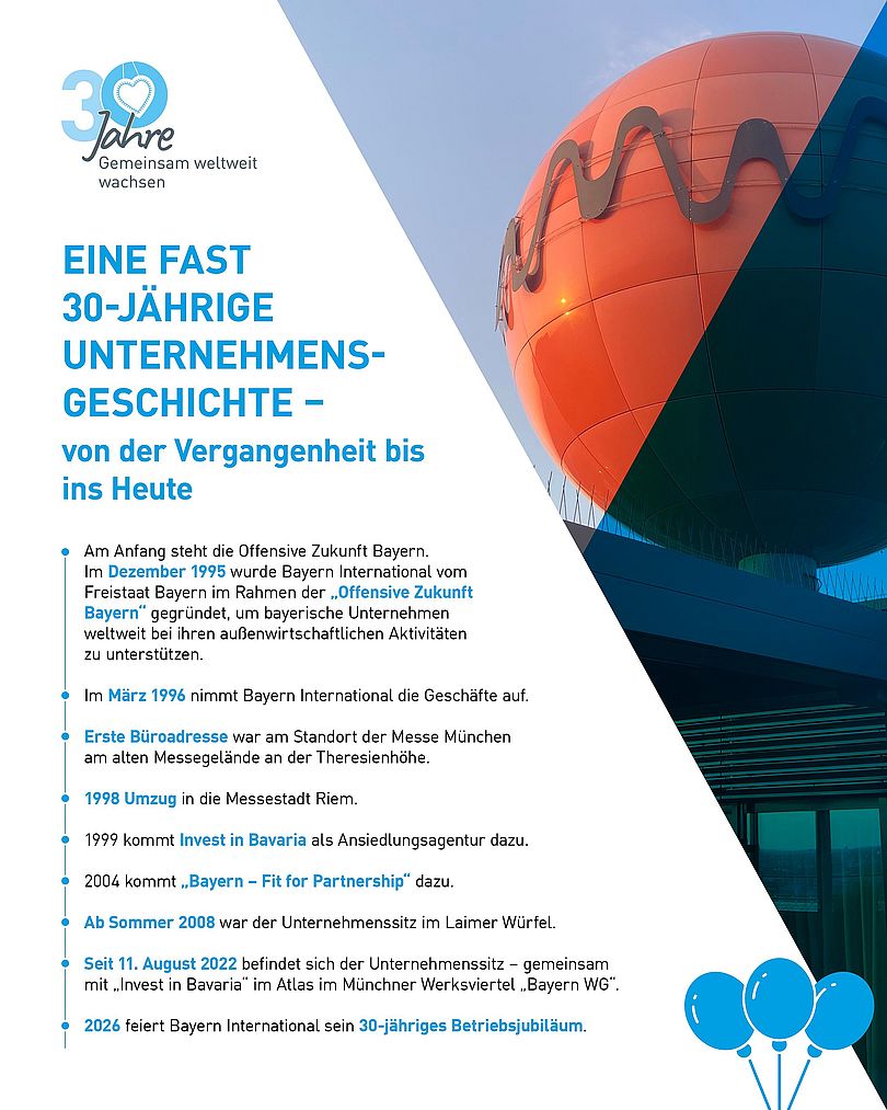Bayern International - seit 30 Jahren im Wandel